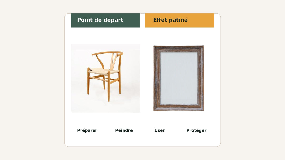 Peindre un meuble en bois avec effet vieilli : chaise claire et cadre à finition patinée Image