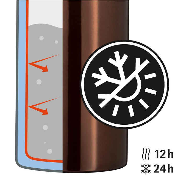 WMF Isolierkanne Motion 0,75L  Kupfer
