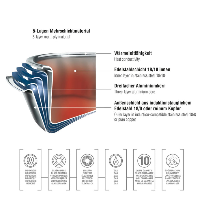 SPRING Stielkasserolle nieder Glasdeckel FINESSE2+ 16 cm